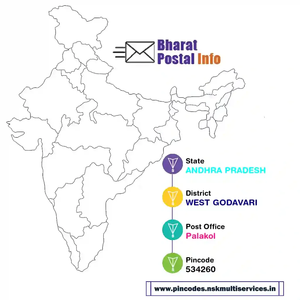 andhra pradesh-west godavari-palakol-534260